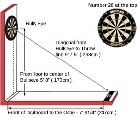 Skuespiller Jo da tre Setting up a dart board correctly is essential for consistency in play